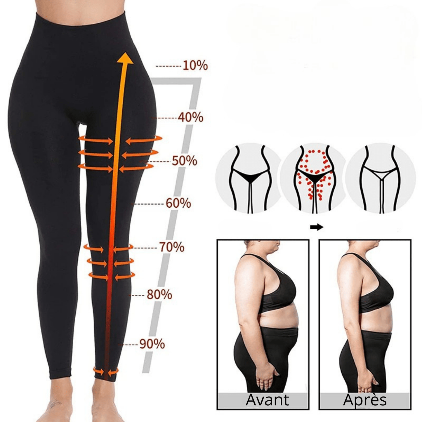 Transformation silhouette legging anti-cellulite 4 semaines résultats