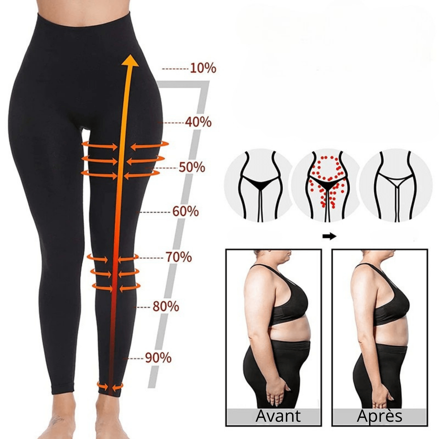 Transformation silhouette legging anti-cellulite 4 semaines résultats